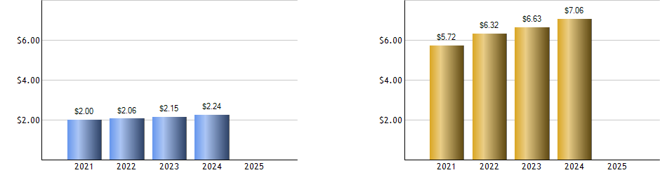 ILCG monthly returns chart