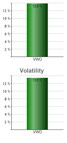 IVV monthly returns chart