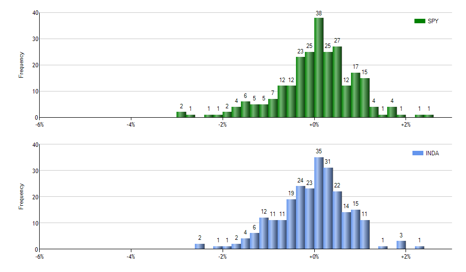 TBT monthly returns chart