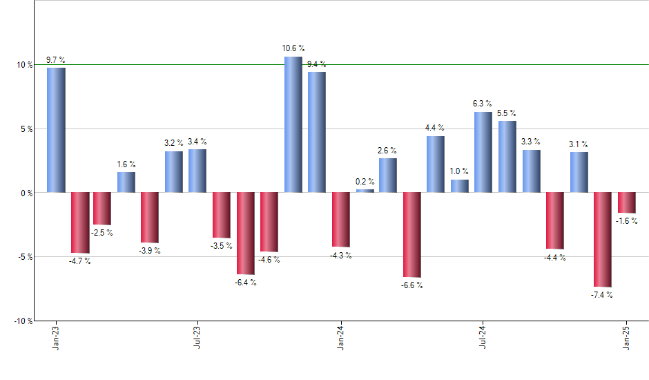 GREK monthly returns chart