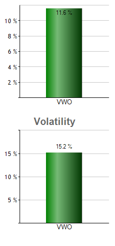 EWQ monthly returns chart