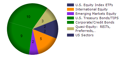 SPY monthly returns chart