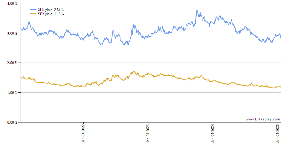 SCHH monthly returns chart