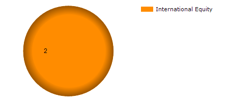 ILCB monthly returns chart