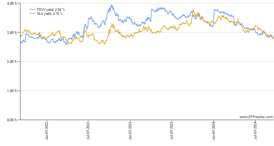 VWO monthly returns chart