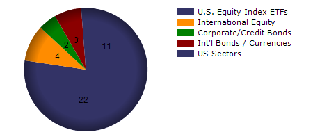 FEZ monthly returns chart