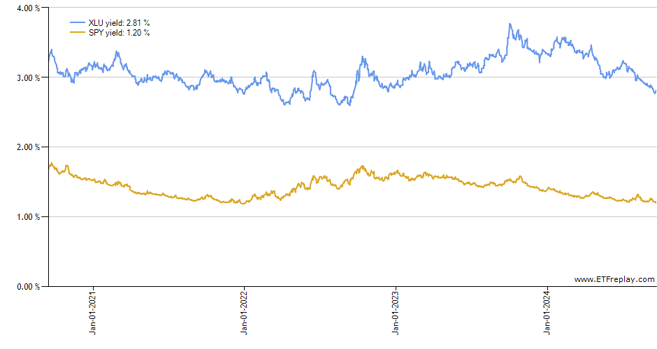 MILN monthly returns chart