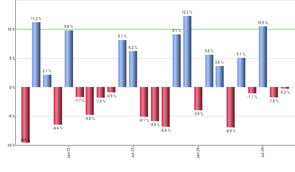 JPIN monthly returns chart