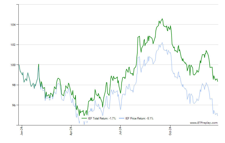 SPYI monthly returns chart