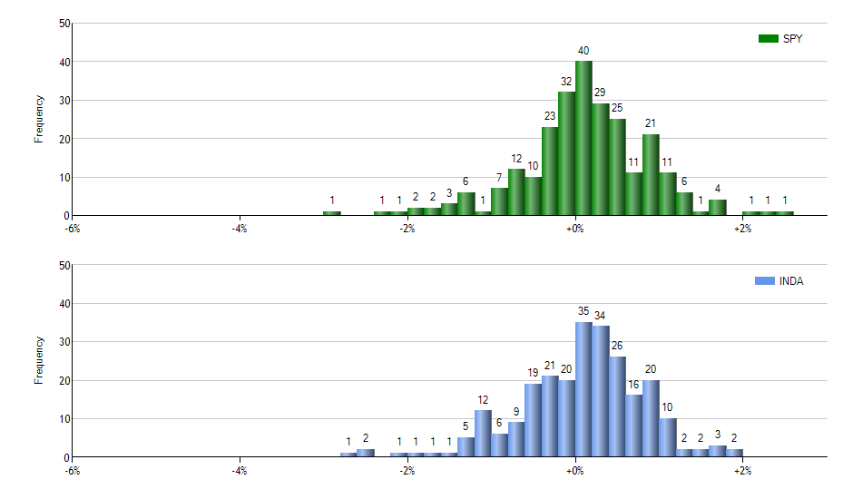 XMVM monthly returns chart