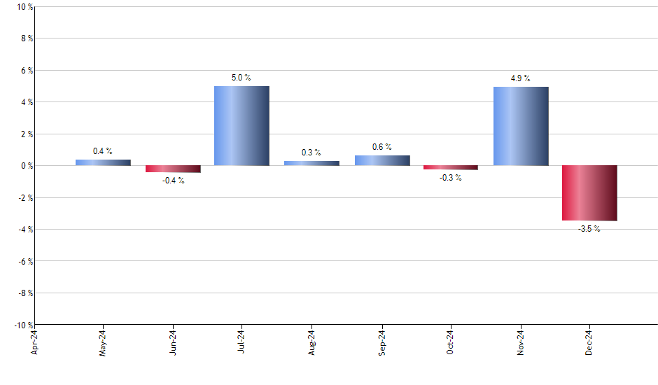 TEAM monthly returns chart