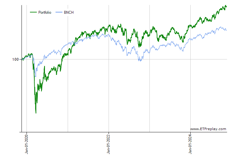 PGHY monthly returns chart