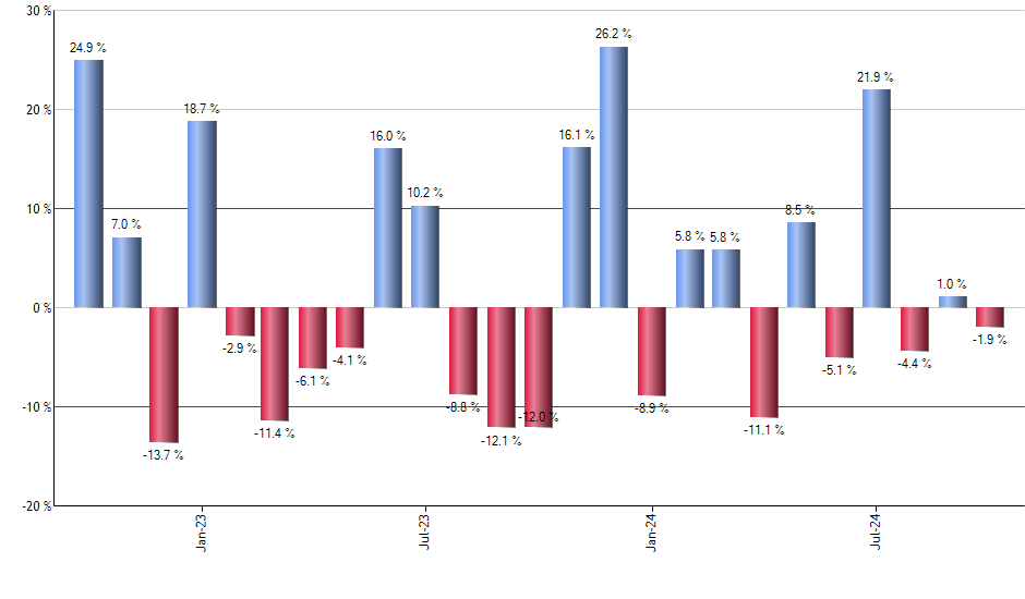 TLH monthly returns chart