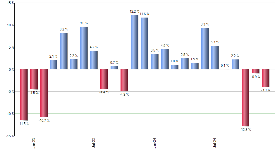 INDA monthly returns chart