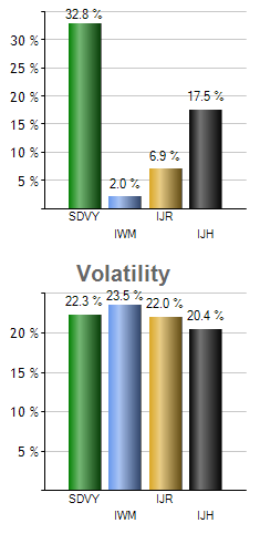 UGA monthly returns chart