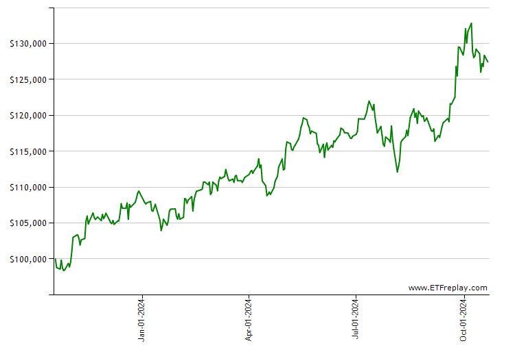 DBC monthly returns chart