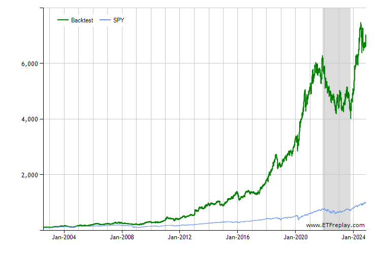 INDY monthly returns chart