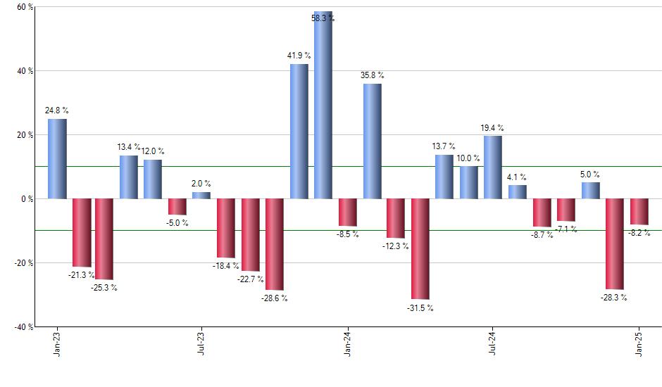 IXUS monthly returns chart