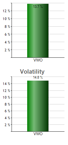 HYLS monthly returns chart