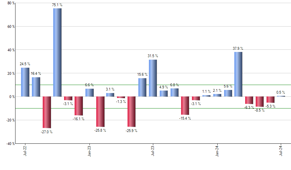 GREK monthly returns chart