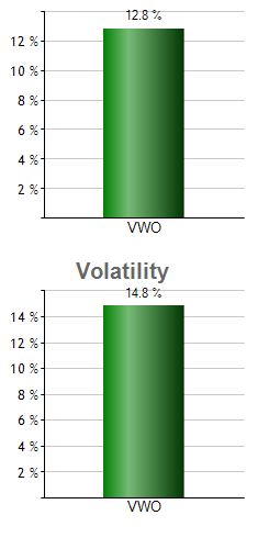 SPLV monthly returns chart