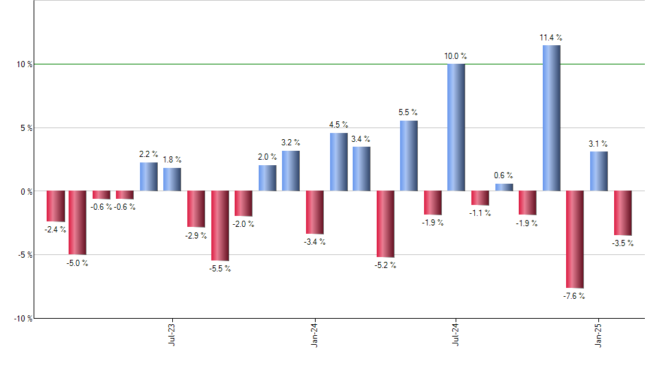 FKU monthly returns chart