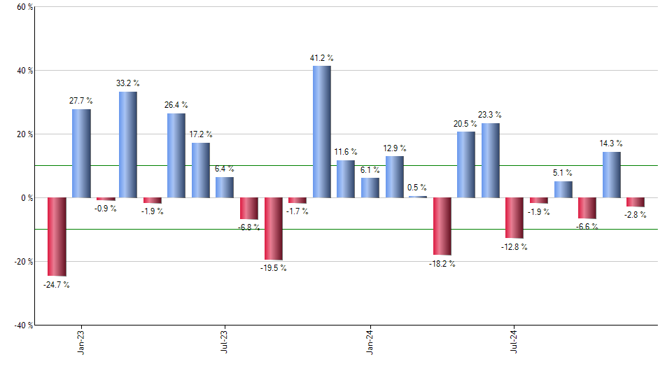 AAXJ monthly returns chart