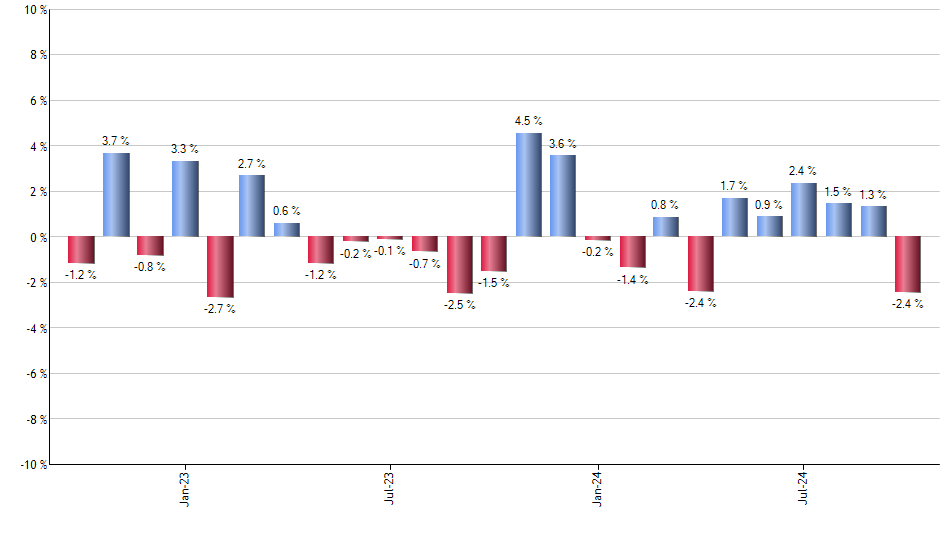 AIEQ monthly returns chart