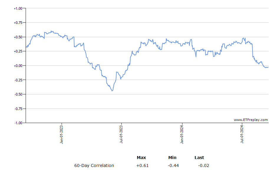 FEP monthly returns chart