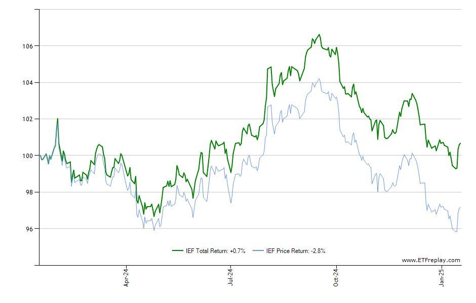 SCHA monthly returns chart