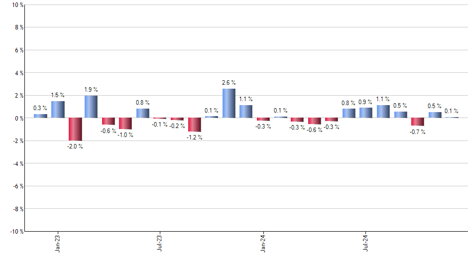 MSTR monthly returns chart