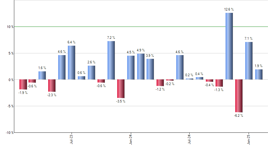 MLPX monthly returns chart