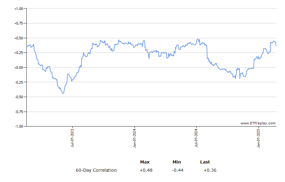 XSLV monthly returns chart