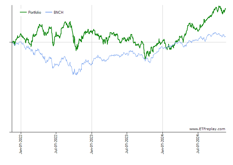 HYLB monthly returns chart