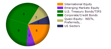 PBSM monthly returns chart