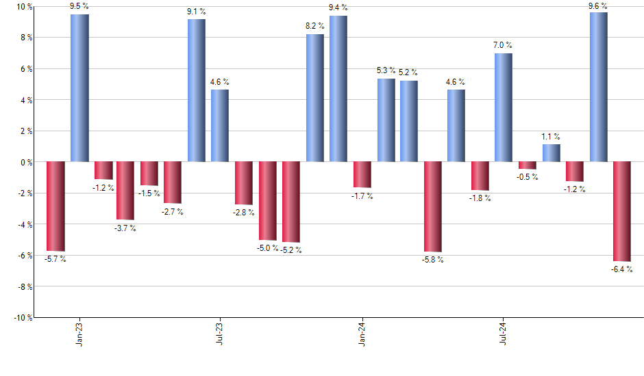 JPME monthly returns chart