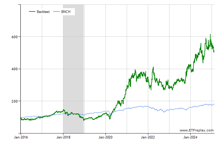 VV monthly returns chart