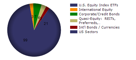 EXPE monthly returns chart