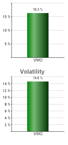 NTSX monthly returns chart