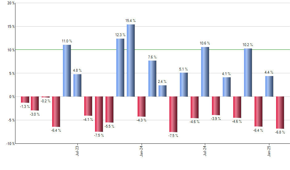 GSFP monthly returns chart