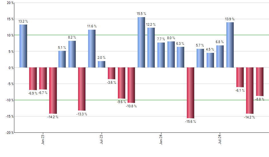 LMBS monthly returns chart