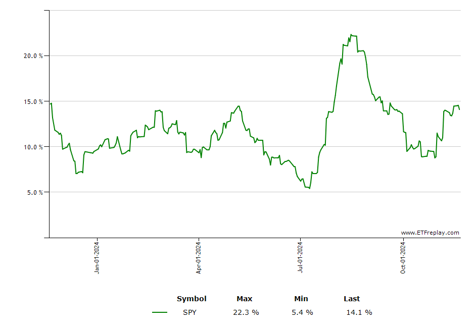 RZV monthly returns chart