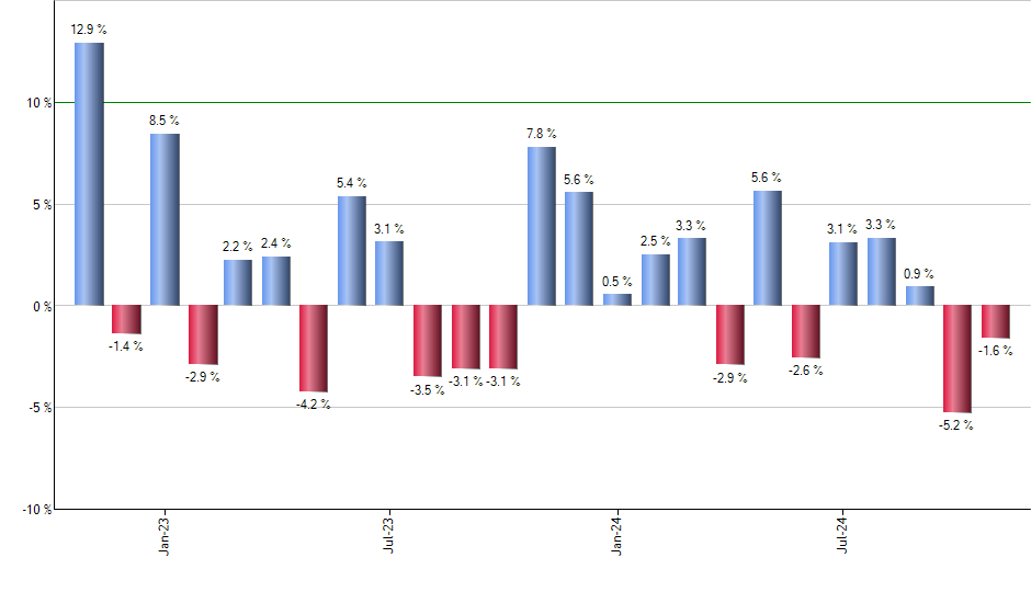 BRF monthly returns chart