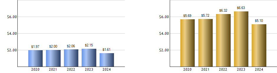 PXE monthly returns chart