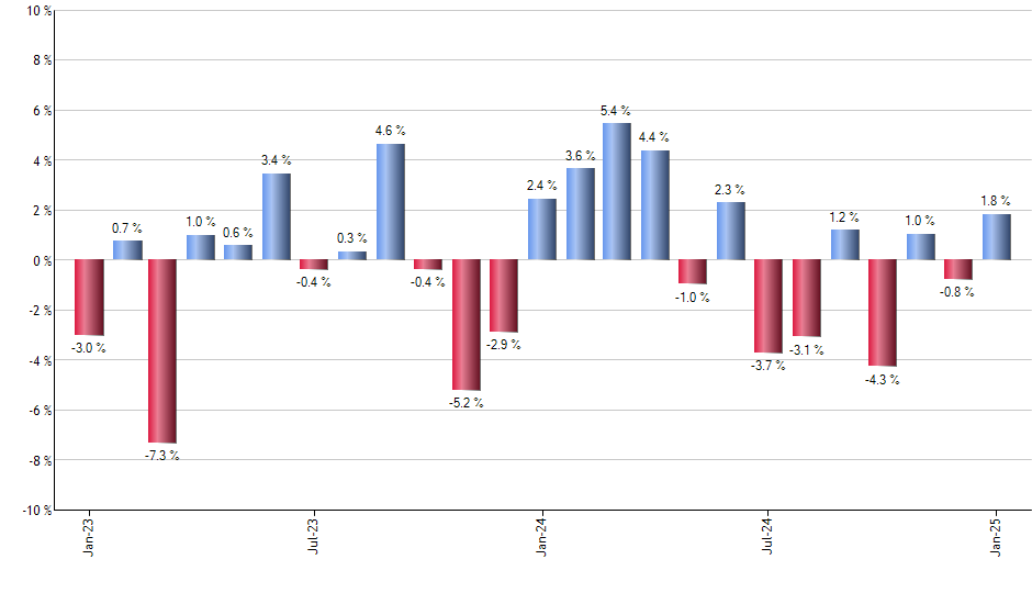 GLCN monthly returns chart