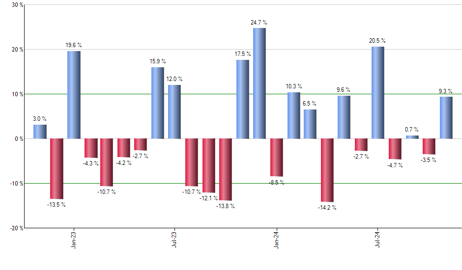 AAXJ monthly returns chart