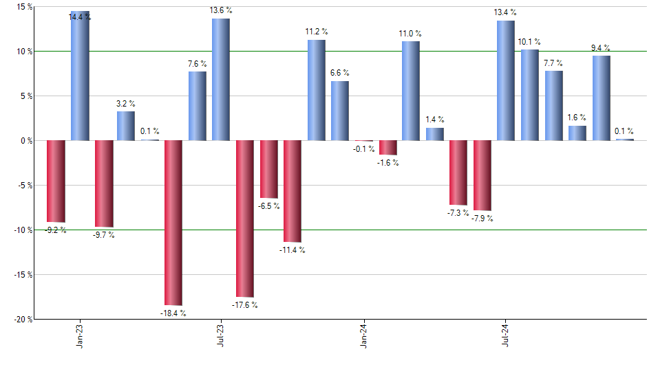 EPU monthly returns chart