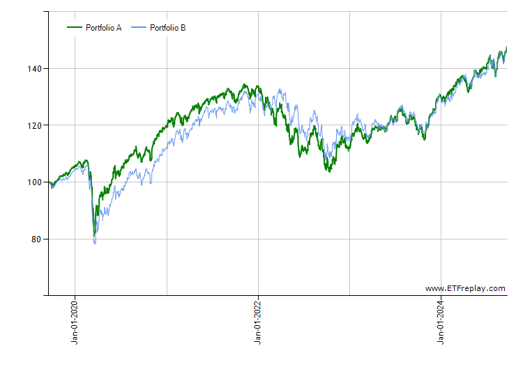 ARKW monthly returns chart