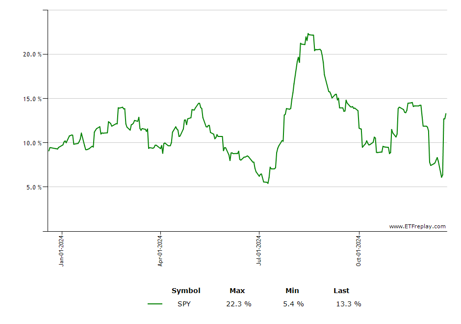 TOPT monthly returns chart