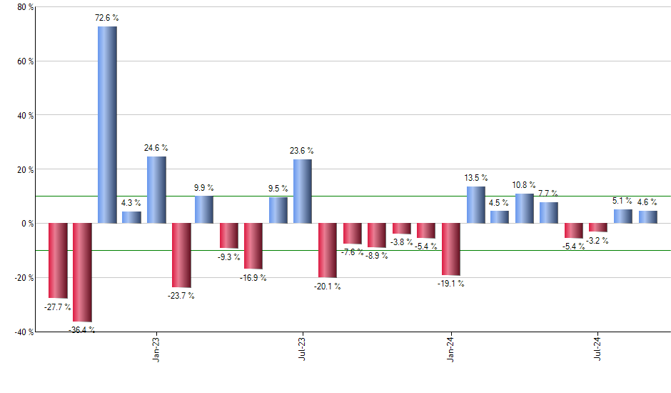 BWX monthly returns chart